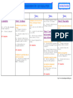 Progressions Geographie CM2