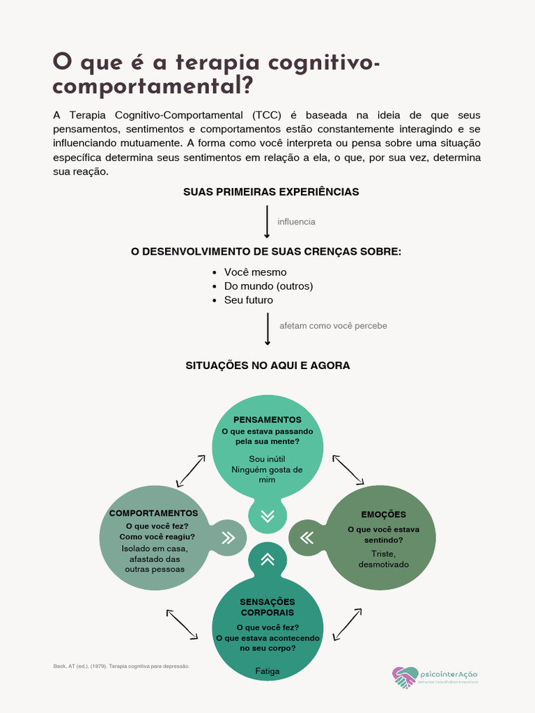 Interação entre Pensamentos e Emoções na TCC | PDF | Terapia cognitiva ...