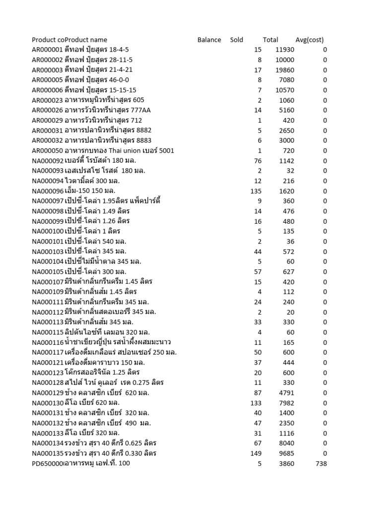 Report by Product 11-09-2023 | PDF