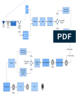 BPMN 2.0