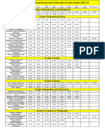 Fees Structure Assam Down Town University For The Session 2023 2