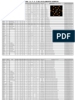 Clasificacion SPDF de Los Elementos Quimicos 08-12-22 - 1