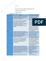 Actividad Bioelementos