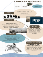 Linea Del Tiempo Segunda Gurra Mundial Andrea Itzel Hernandez Perez