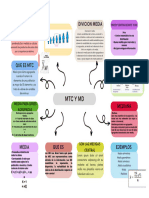 Grafico Mapa Conceptual Creativo Multicolor