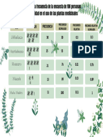 Tabla de Distribucion de Plantas