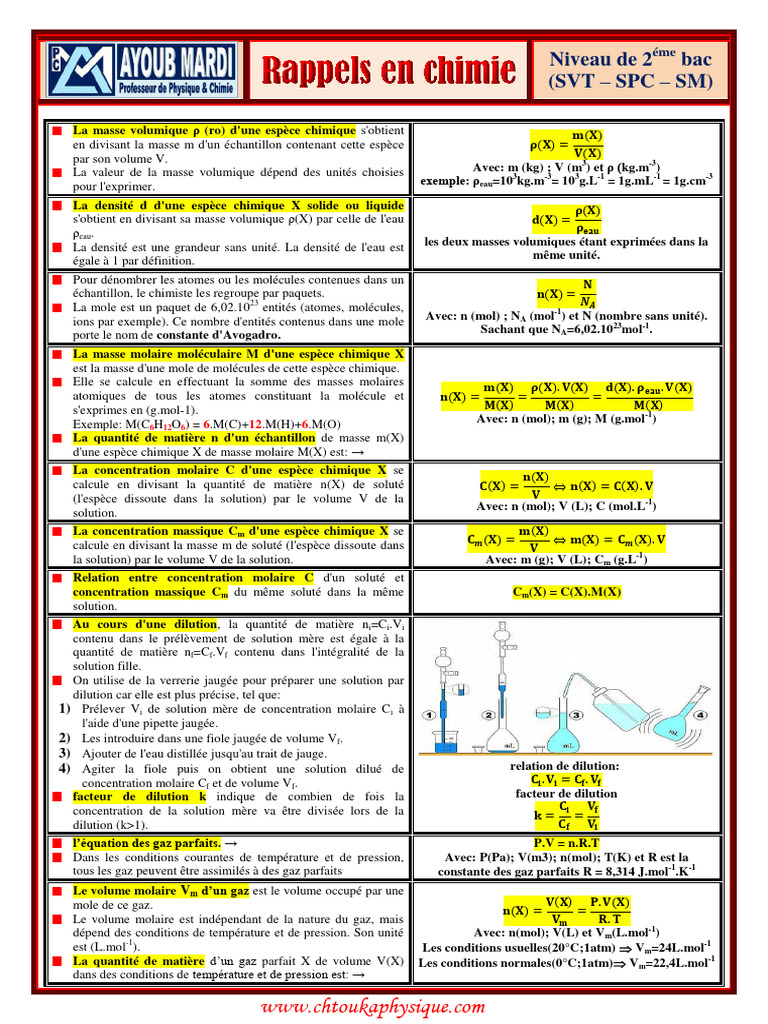 LES FORMULES DE LA MESA visual data 5