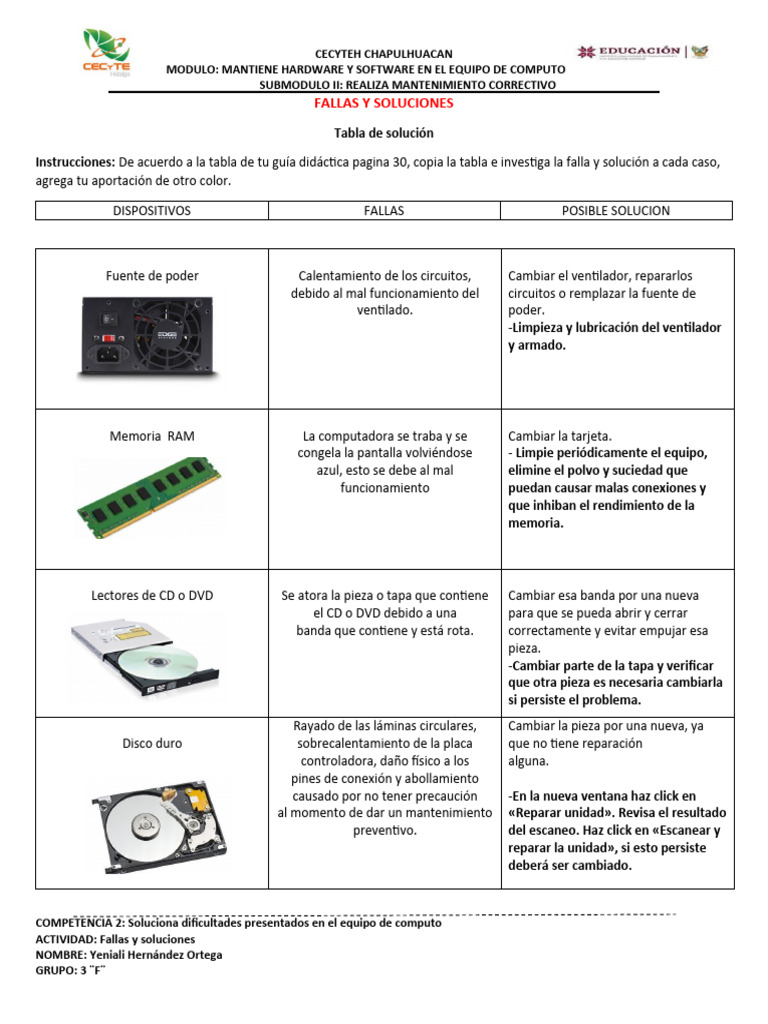 Fallas Y Soluciones Pdf