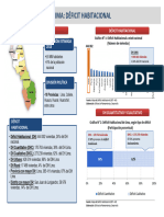 Am Deficithabitacional Lima