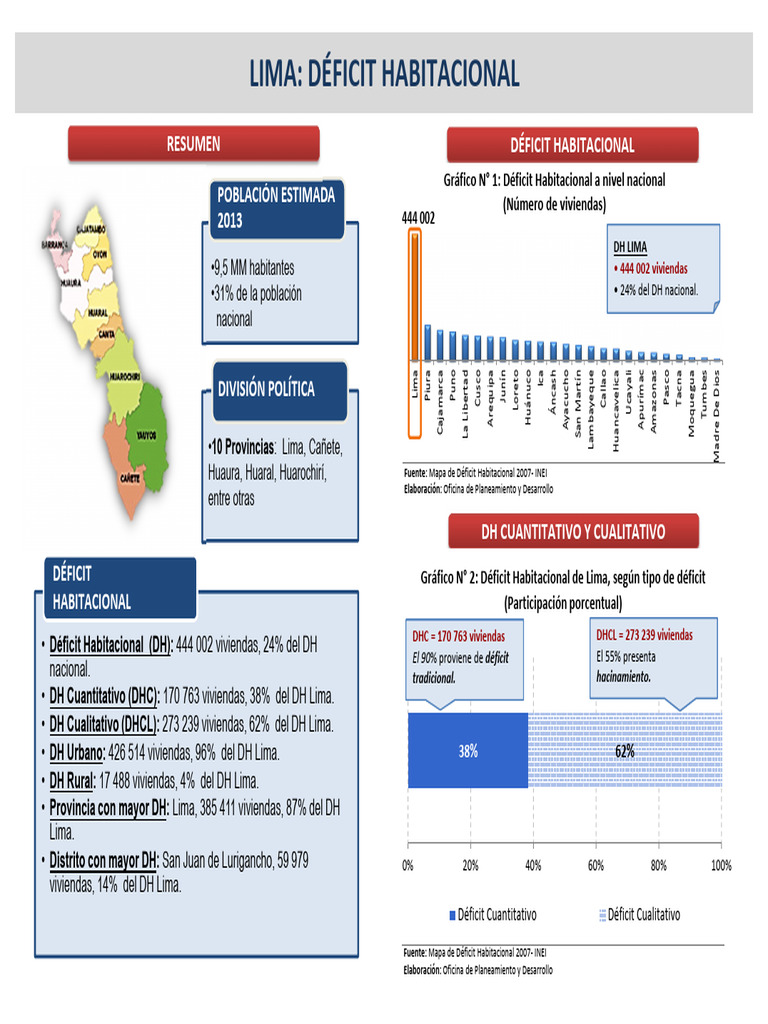 Déficit Habitacional en Lima: 444,002 Viviendas | PDF | Perú | América ...
