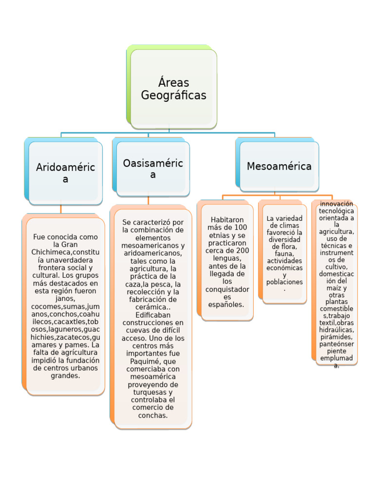 Mapa Conceptual de Areas Geograficas | Descargar gratis PDF ...