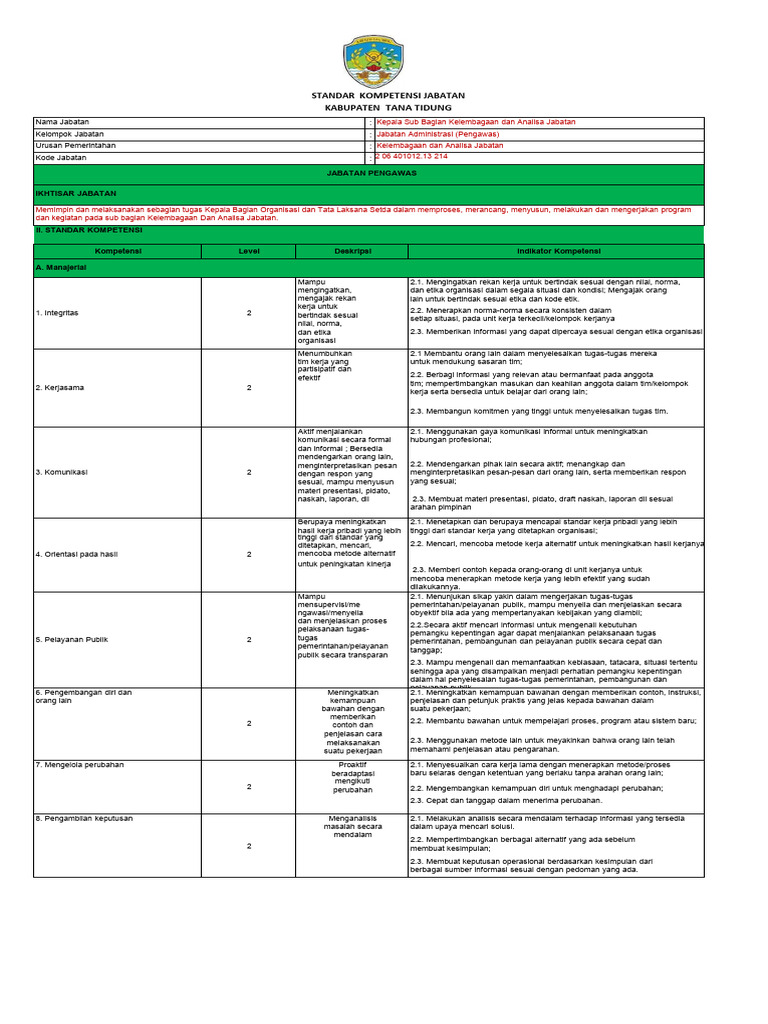 SKJ Kasubbag Kelembagaan Dan Anjab (Eselon IV) Pengawas PDF