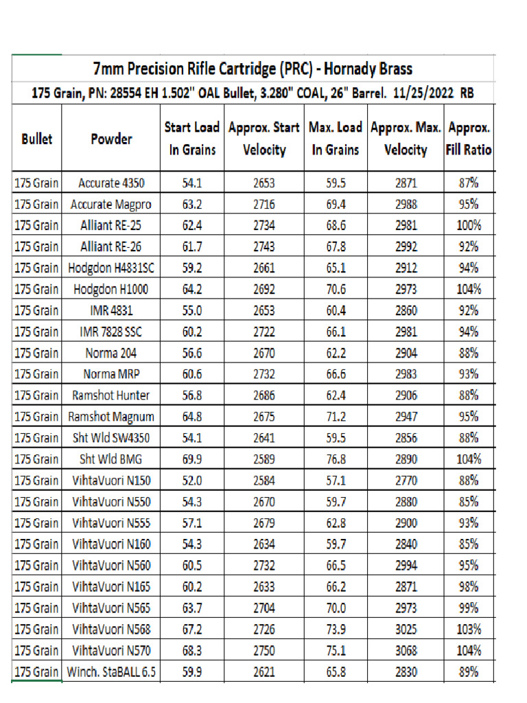 7prc berger 175e load data pdf