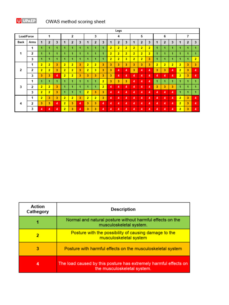 OWAS Tables | PDF