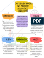 Mapa Conceptual