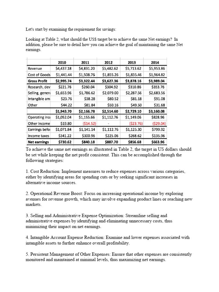 Strategies to Maintain Net Earnings | PDF | Pricing | Supply Chain