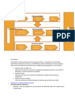 Mapa de Proceso