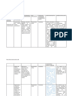 Plan Analítico