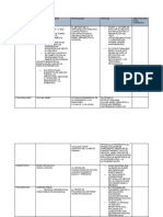 Actividad Psicología