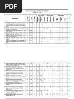 Science 8 - Table of Specifications