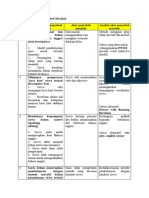 LK 1.3 Penentuan Penyebab Masalah ASMARANI FIX