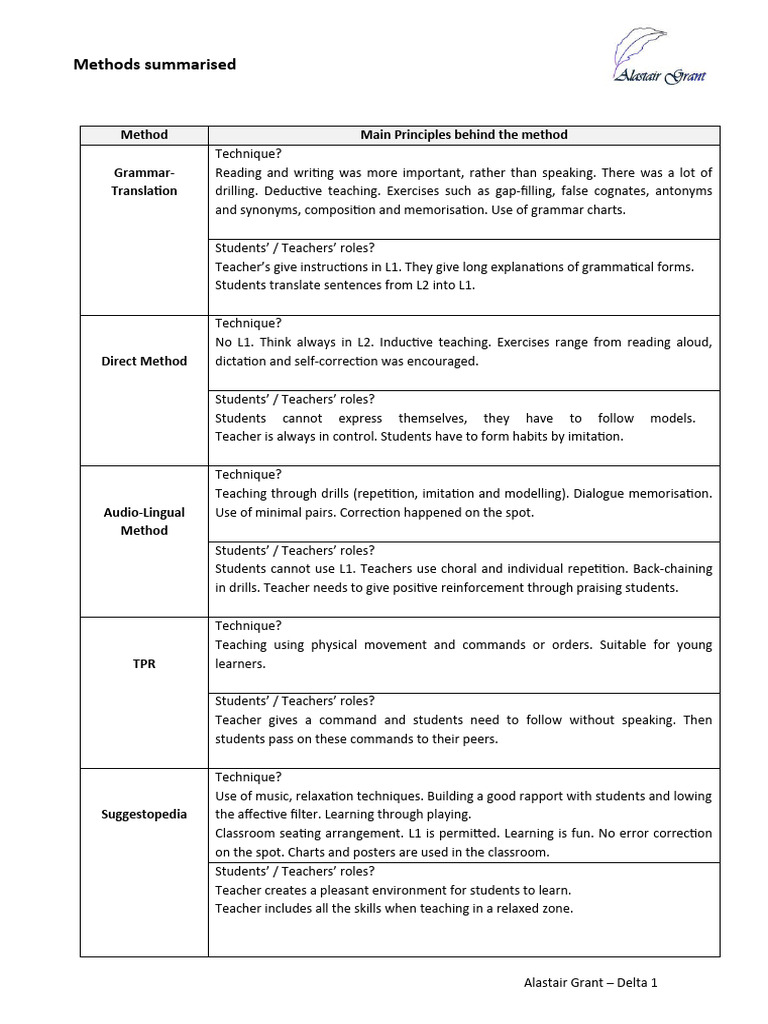 Salomé Aguilar Methods Summarised PDF Cognitive Psychology