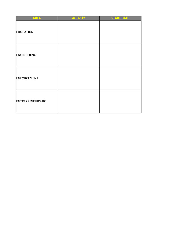 Action Planning | PDF