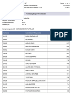 Resultado Das Eleições Conselho Tutelar Candangolândia - RA XIX 20231001234301