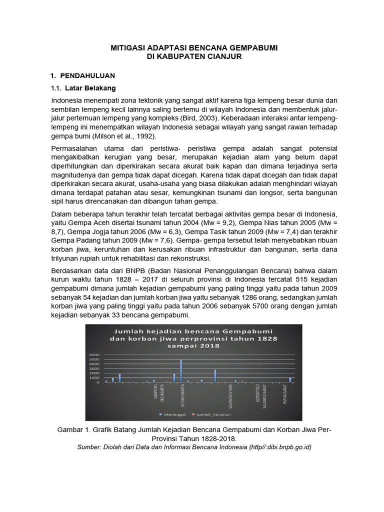 Latar Belakang Mitigasi Adaptasi Bencana Gempa Bumi Kabupaten Cianjur