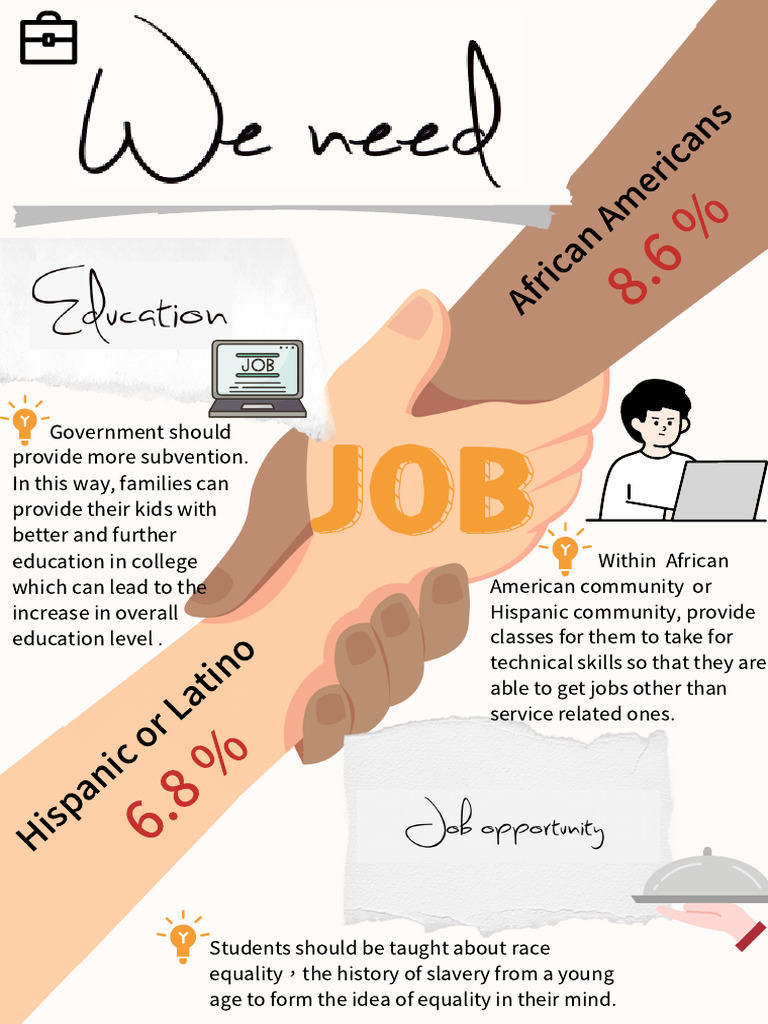 Picture of Education and Job Equity for Minorities | PDF