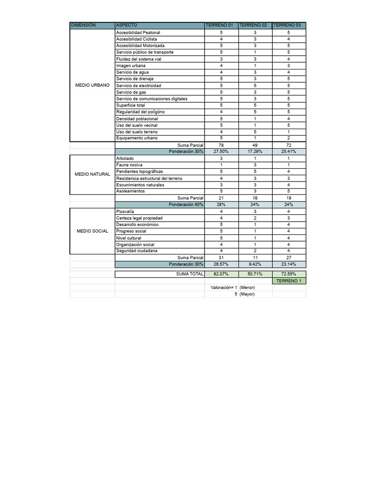 matriz-de-selecci-n-del-terreno-hoja-1-pdf