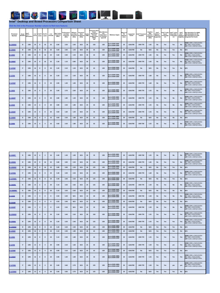 Intel Core Desktop Boxed Processors Comparison Chart | PDF