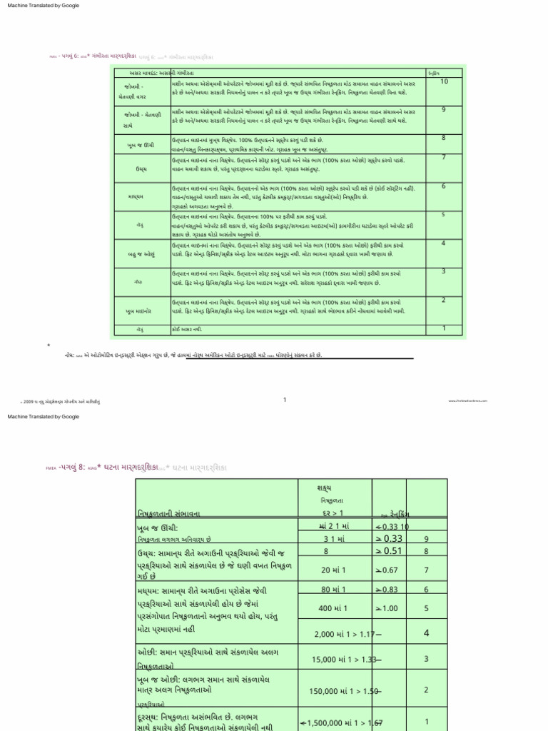 AIAG FMEA-Ranking-Tables | PDF