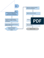 Diagrama de Flujo _Micro