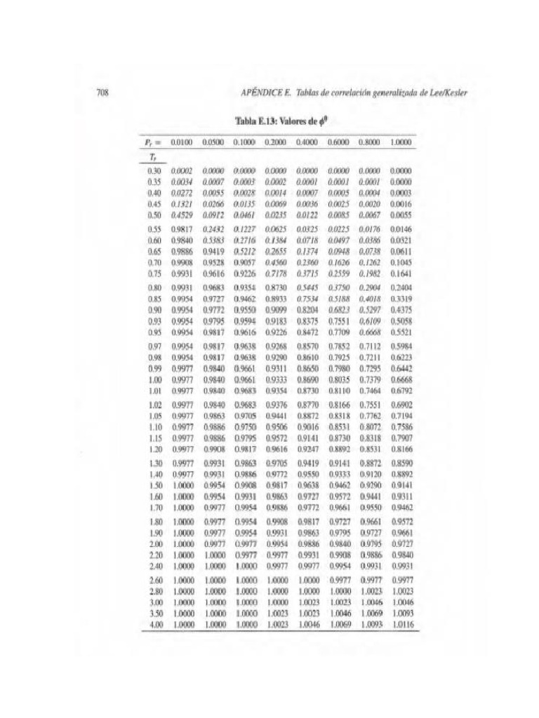 Tablas E | PDF