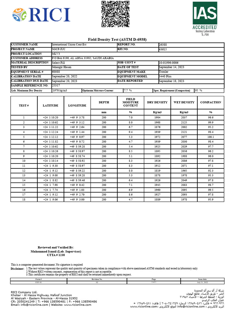 Maximum Dry Density Astm