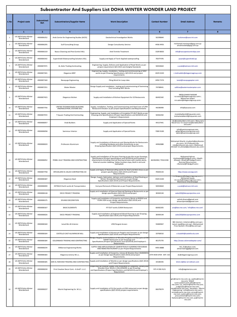 Doha Winter Wonderland Subcontractors List | PDF