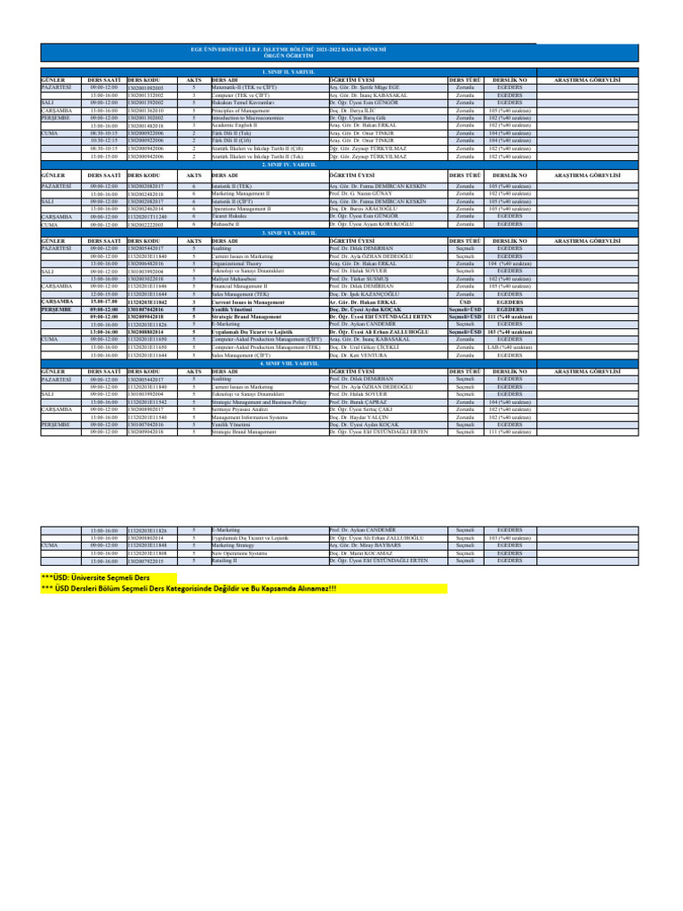 2021 2022 Bahar Isletme Bolumu Ders Programi Pdf