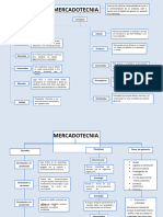 Mapa Conceptual de La Mercadotecnia 4