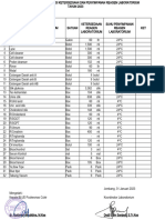 Checklist Monitoring Evaluasi Ketersediaan Dan Penyimpanan Reagen Laboratorium 2023