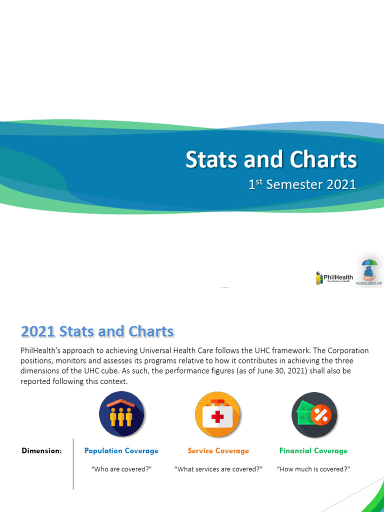 PhilHealth Statistics 2021 - 1stsem | PDF