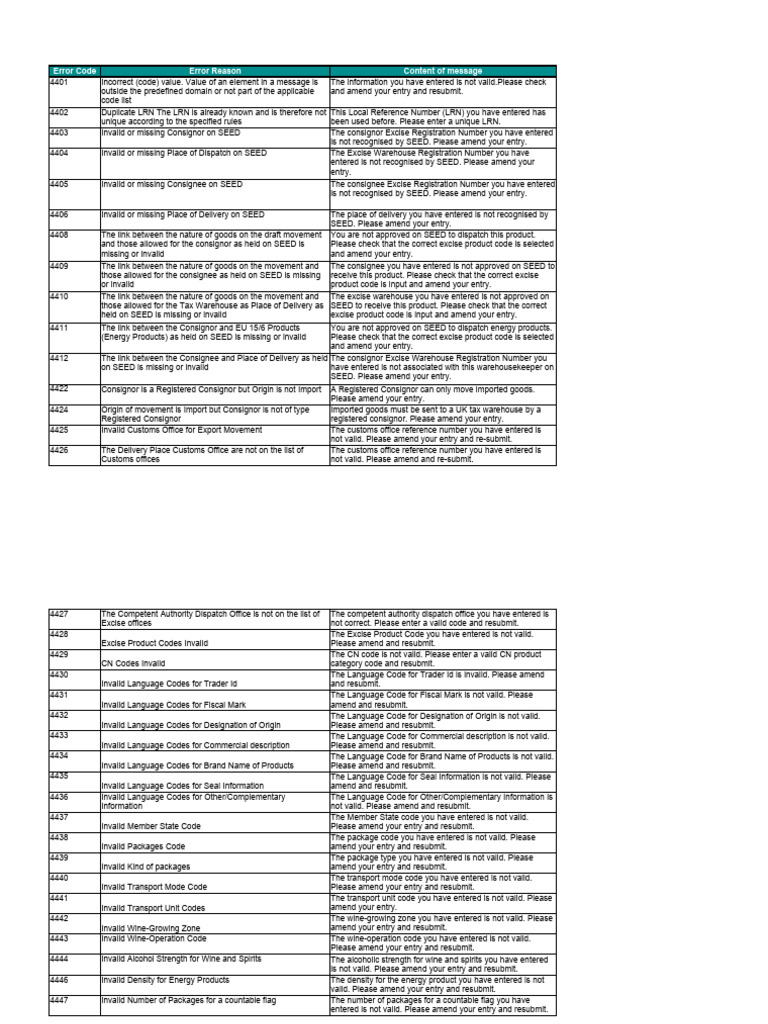 EMCS Error Codes and Resolutions | PDF | Customs | Business