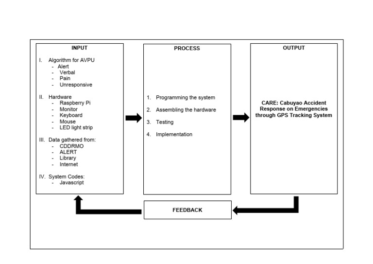 Emergency Response System Guide | PDF