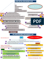 Discharge Flow