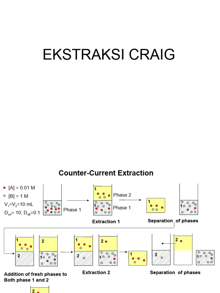 Ekstraksi Craig | PDF