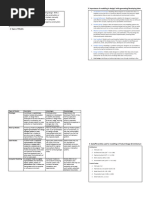 Research On Modelling