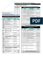 Study Plan For BCS Batch 201