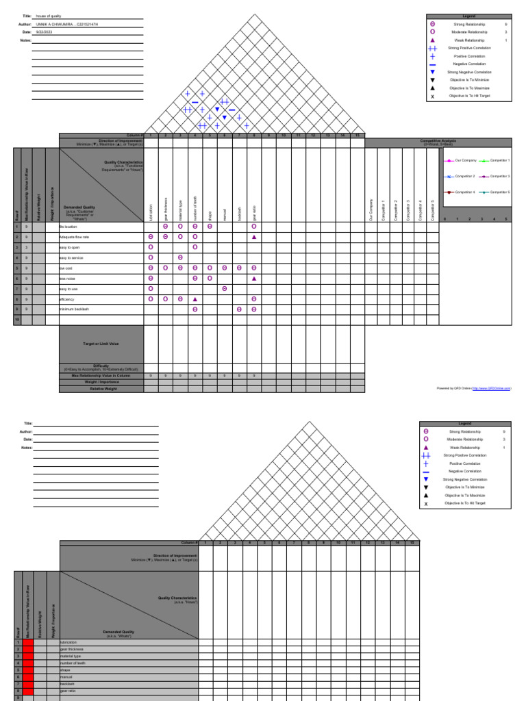 Quality Function Deployment - HOQ-1 | PDF