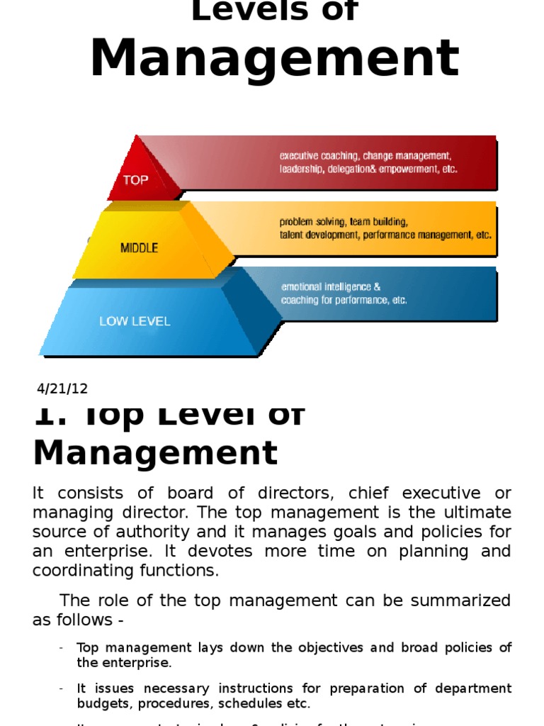 Levels of Management Explained | PDF | Business | Self-Improvement