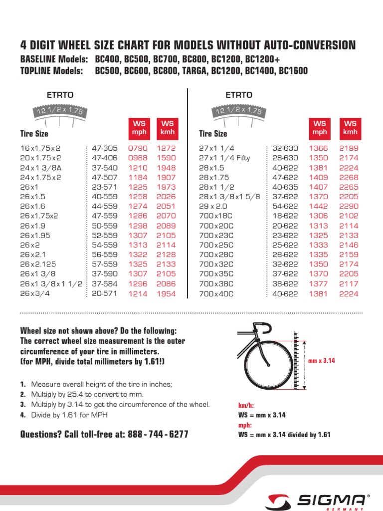 sigma bc 12.12 wheel size chart